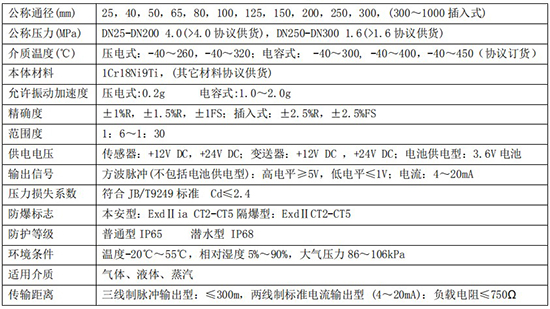 氯甲烷流量計技術(shù)參數對照表
