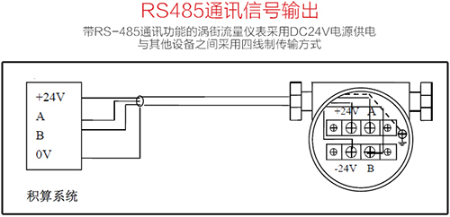 氯甲烷流量計rs-485通訊接線(xiàn)圖