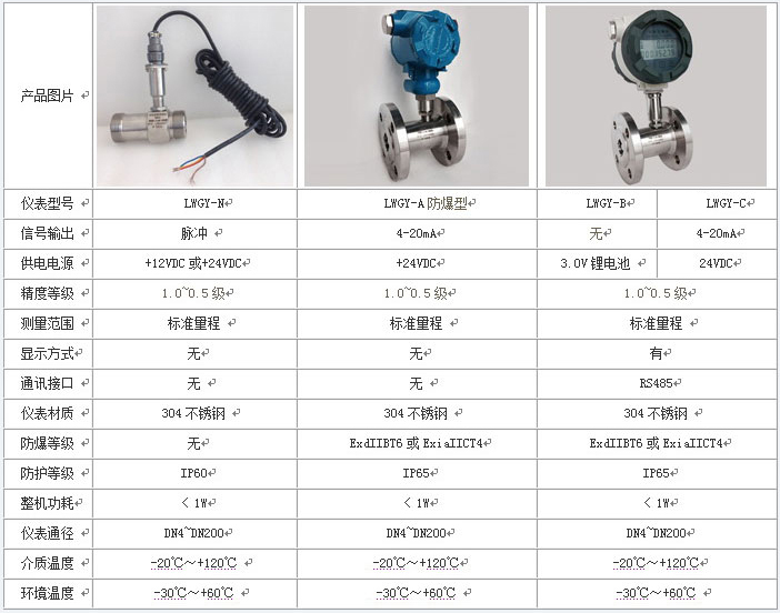 dn65渦輪流量計技術(shù)參數對照表
