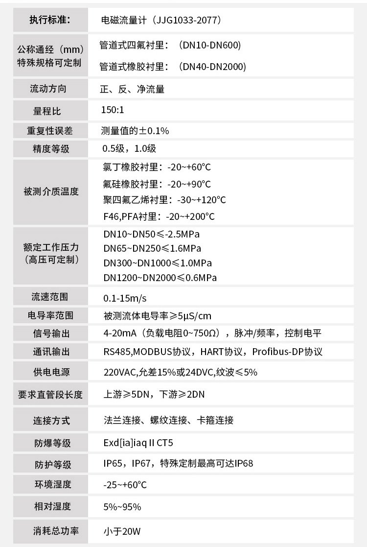 泥水流量計技術(shù)參數對照表