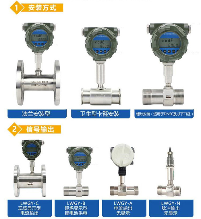 燃油計量表傳感器分類(lèi)圖
