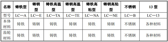 原油流量計規格型號材質(zhì)表