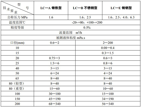 原油流量計技術(shù)參數表