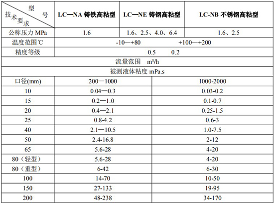 高粘度原油流量計技術(shù)參數表