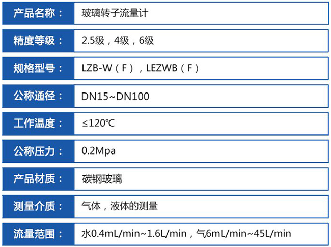 耐高溫玻璃轉子流量計技術(shù)參數對照表