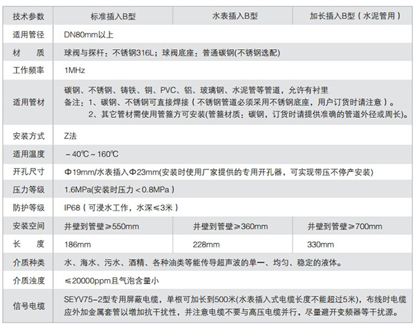 插入式超聲波流量計技術(shù)參數表