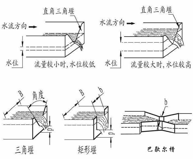 污水超聲波流量計產(chǎn)品分類(lèi)圖