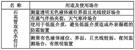 小流量液體流量計名稱(chēng)及型號對照表
