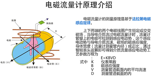 給排水流量計工作原理圖