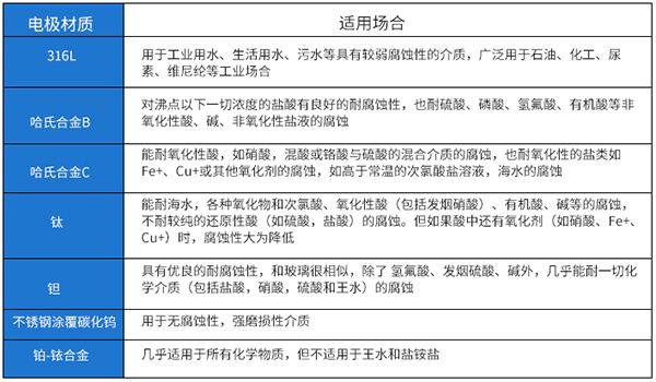 循環(huán)水計量表電*材料對照表